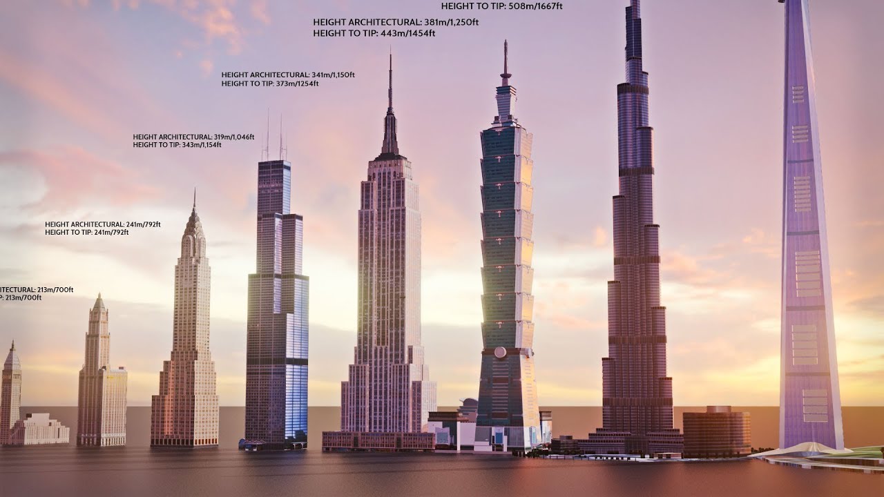 evolución de los rascacielos